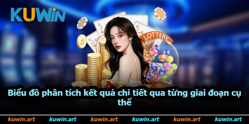Biểu đồ phân tích kết quả chi tiết qua từng giai đoạn cụ thể Biểu đồ phân tích kết quả chi tiết qua từng giai đoạn cụ thể